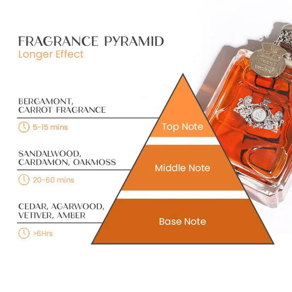 MagnetoForce Pheromon-Parfüm für Männer – Für mehr Anziehungskraft sowie Selbstvertrauen