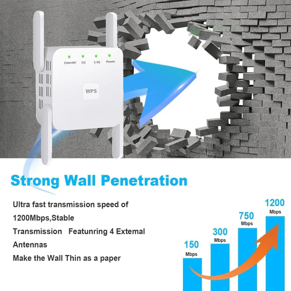 SpeedWave WiFi Verstärker: Superschnelles Internet in jedem Raum