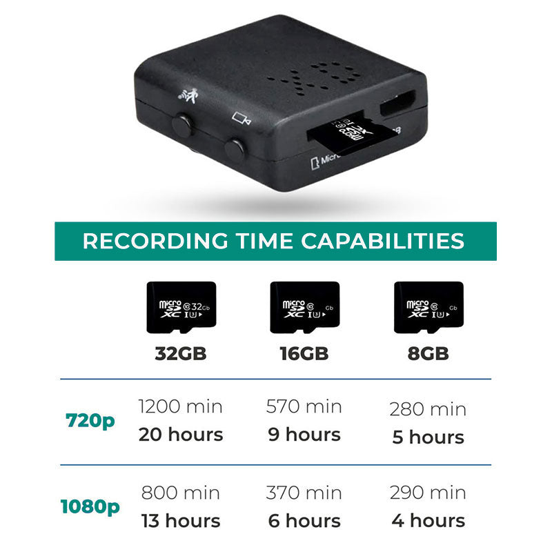 Mini HD Videokamera – Tragbar sowie Diskret mit Audioaufnahme